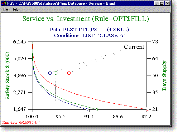 Figure 12: Optimized Dollar Fill rule from 96% to 99.99%