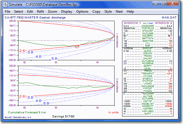 Track Signal Cusum Chart